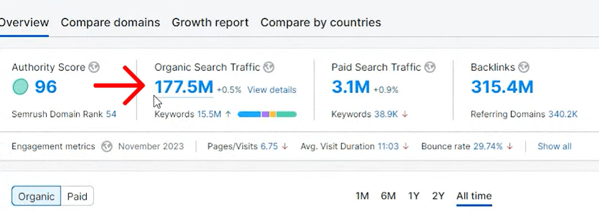 IKEA Ecommerce SEO Case Study